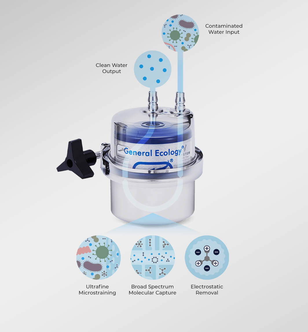 Shop General Ecology Water Purification Filters